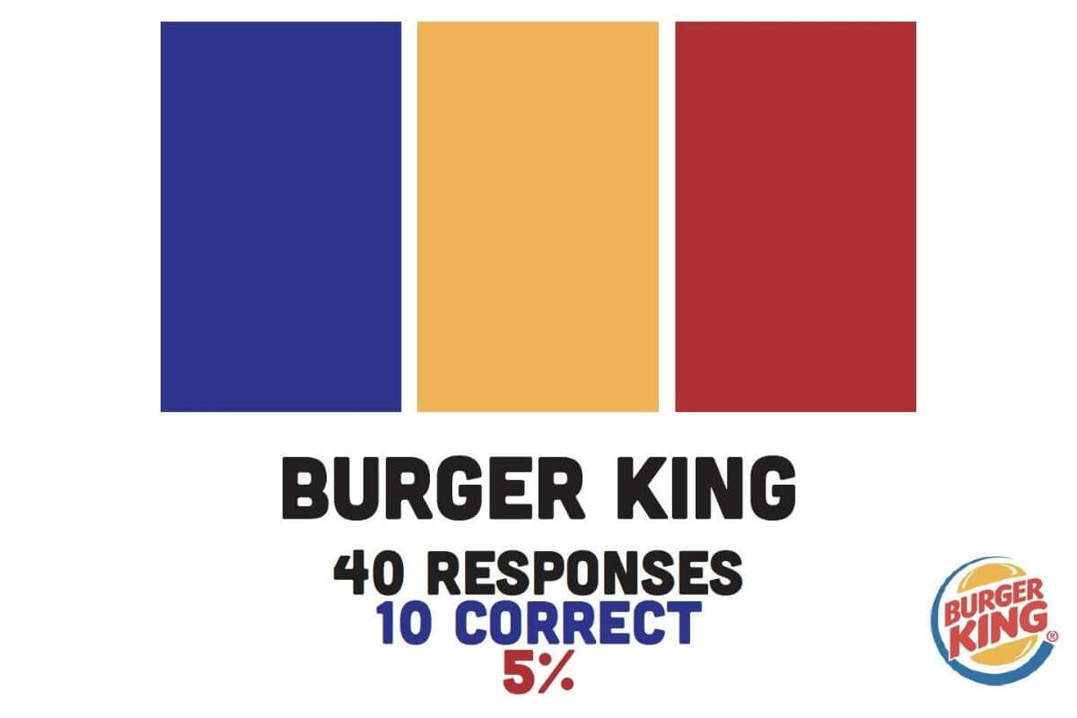 Graphic illustration of Burger King logo