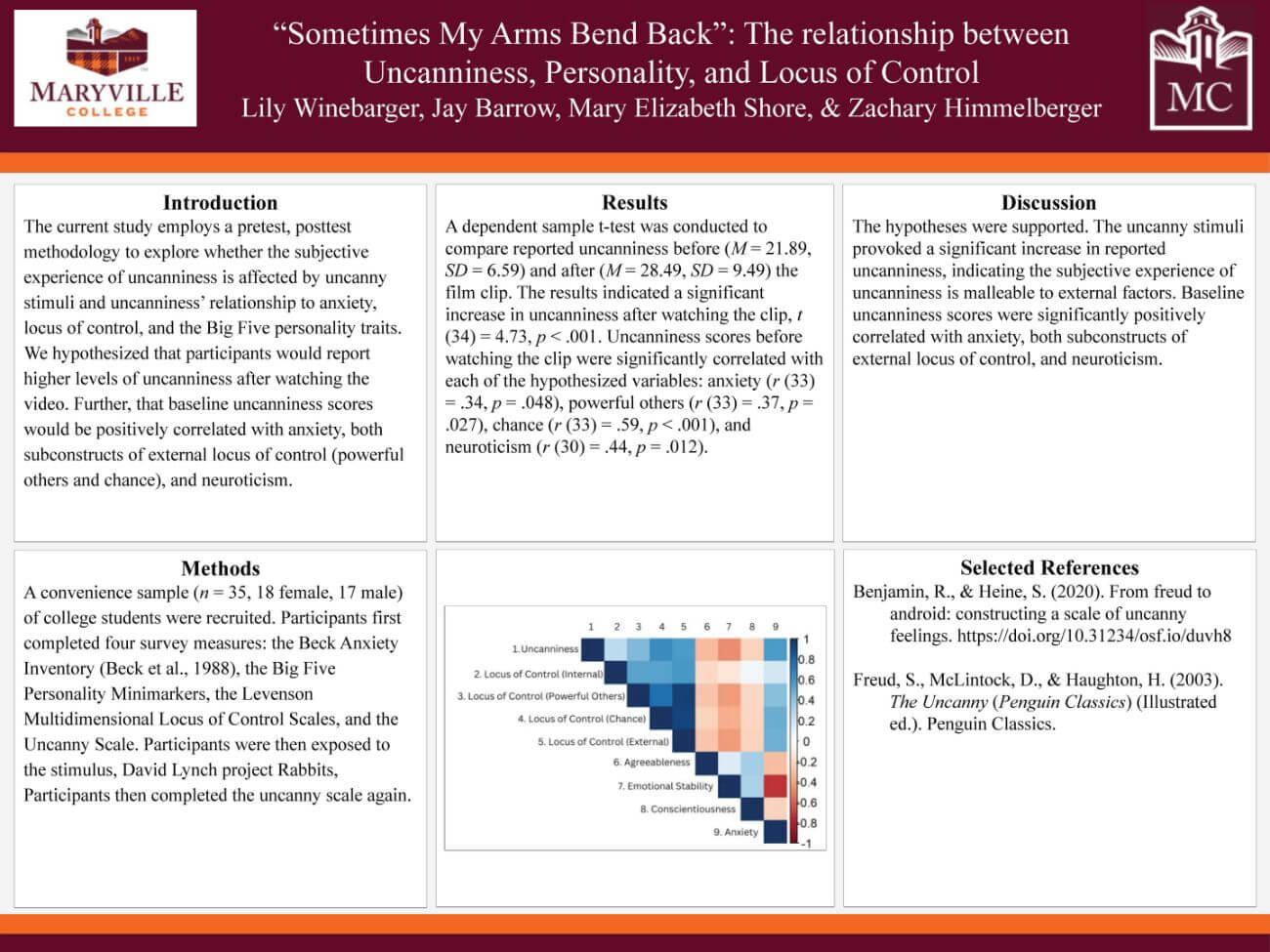 Posterboard for MC student's Lily Winebarger's presentation to the Southeastern Psychological Association annual conference